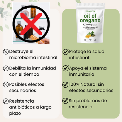 Aceite De Orégano 6000 Mg 60 capsulas 50% De Descuento